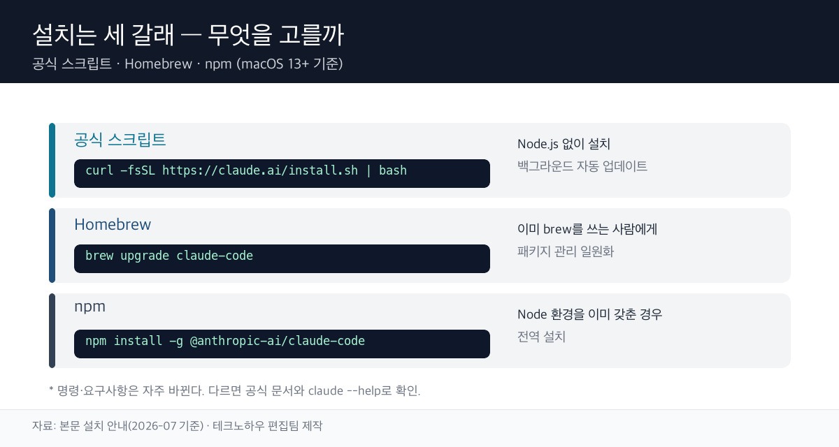Claude Code 설치 3갈래