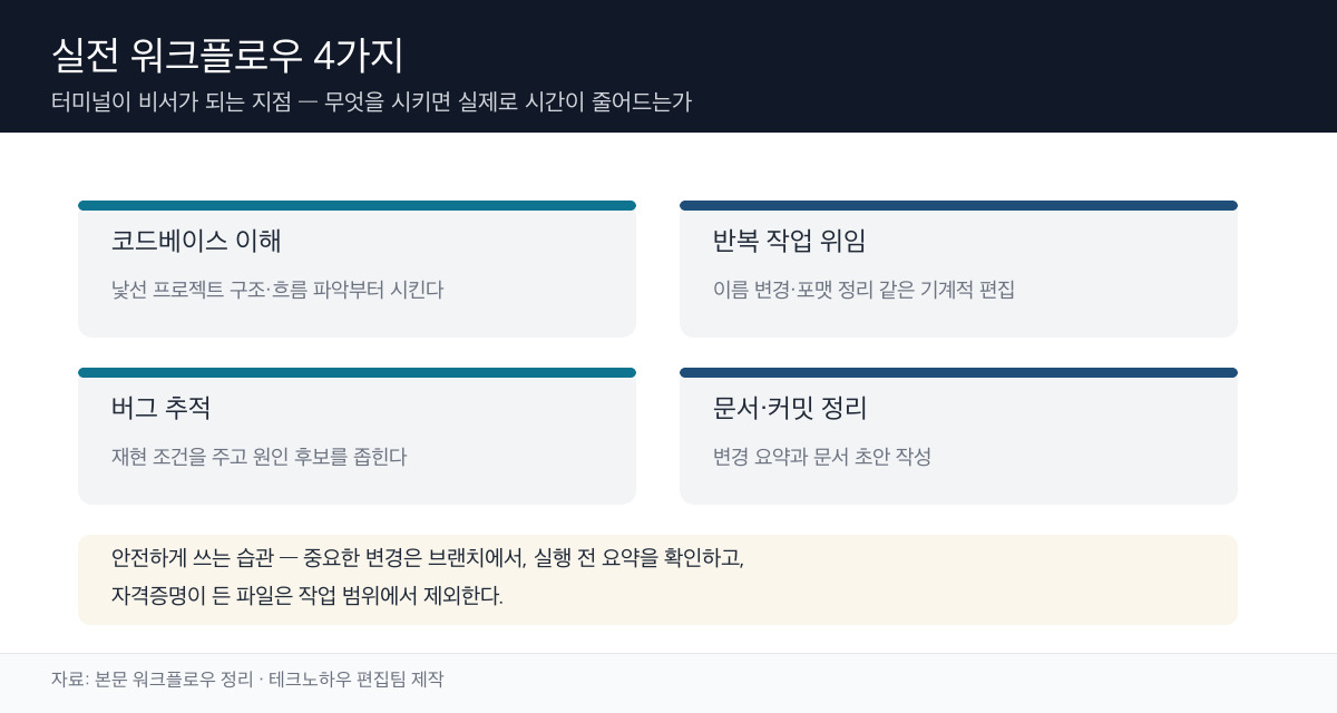 실전 워크플로우 정리 도표