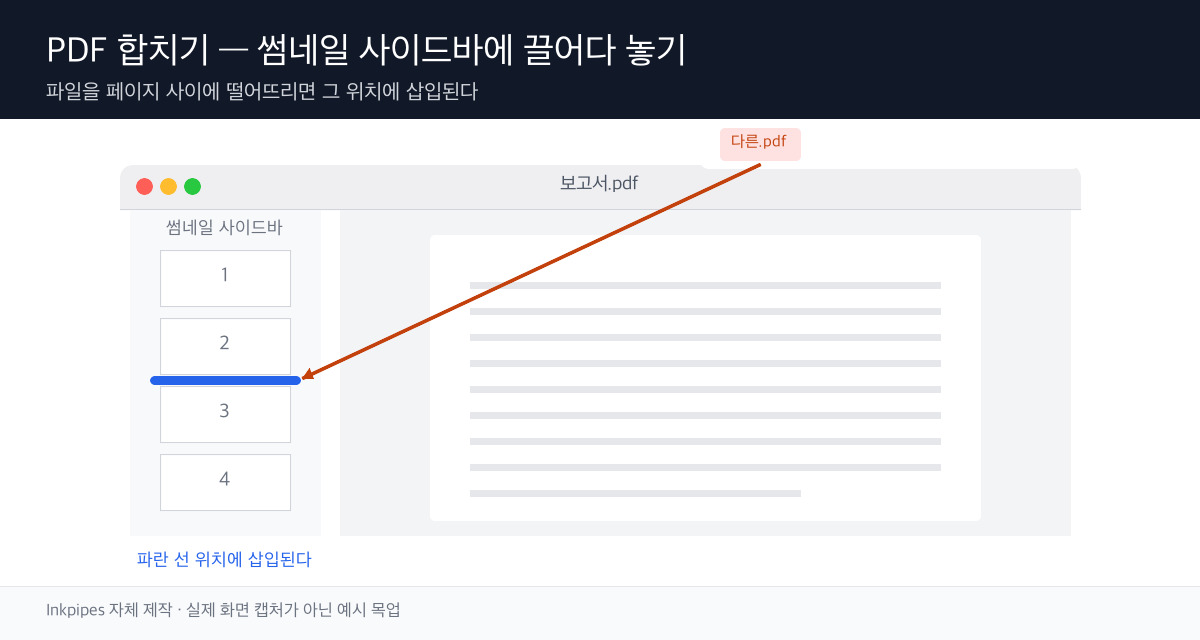 왼쪽 썸네일 사이드바에 다른 PDF 파일을 드래그해 합치는 조작을 나타낸 목업 화면