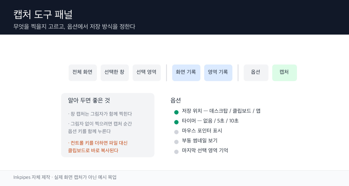 맥 캡처 도구 패널의 캡처 버튼, 화면 기록 버튼, 옵션 메뉴 배치를 나타낸 목업 화면