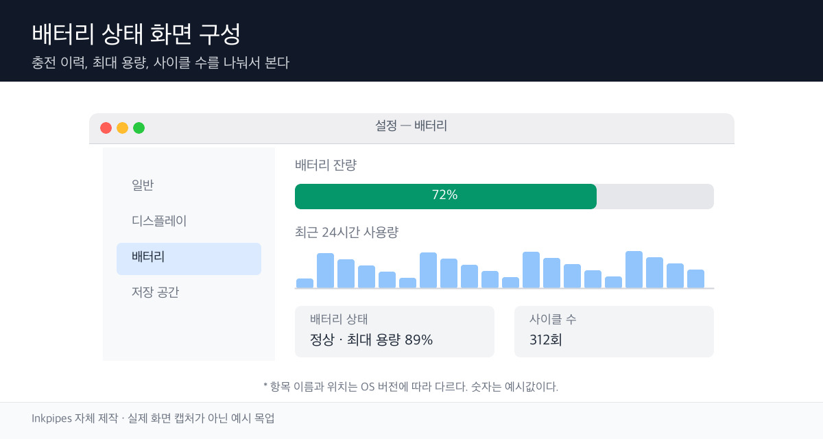 배터리 최대 용량과 사이클 수가 표시된 정보 화면의 예시 목업